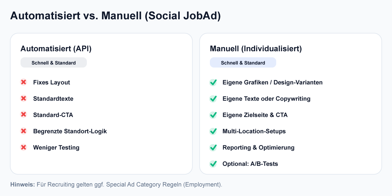 Vergleich Automatisiert vs. Manuell
