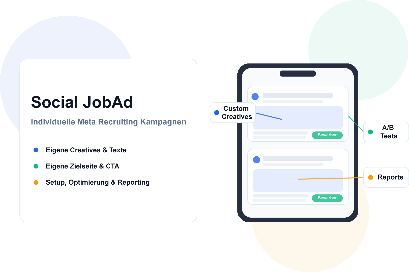 Illustration Social JobAd Kampagne mit Feed-Ads, CTA und Reporting